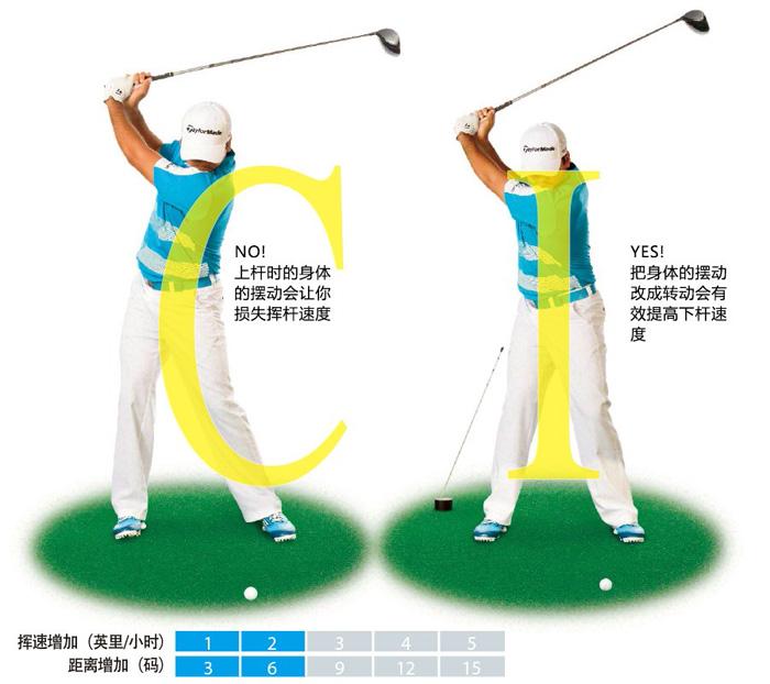高尔夫击球如何更快、更有力？你需要停止身体的摆动！
