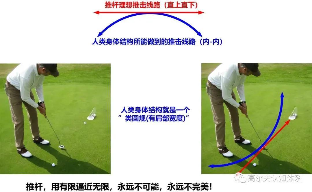 高尔夫：如何推杆？一张图演绎高尔夫推杆原理和所有推击要领