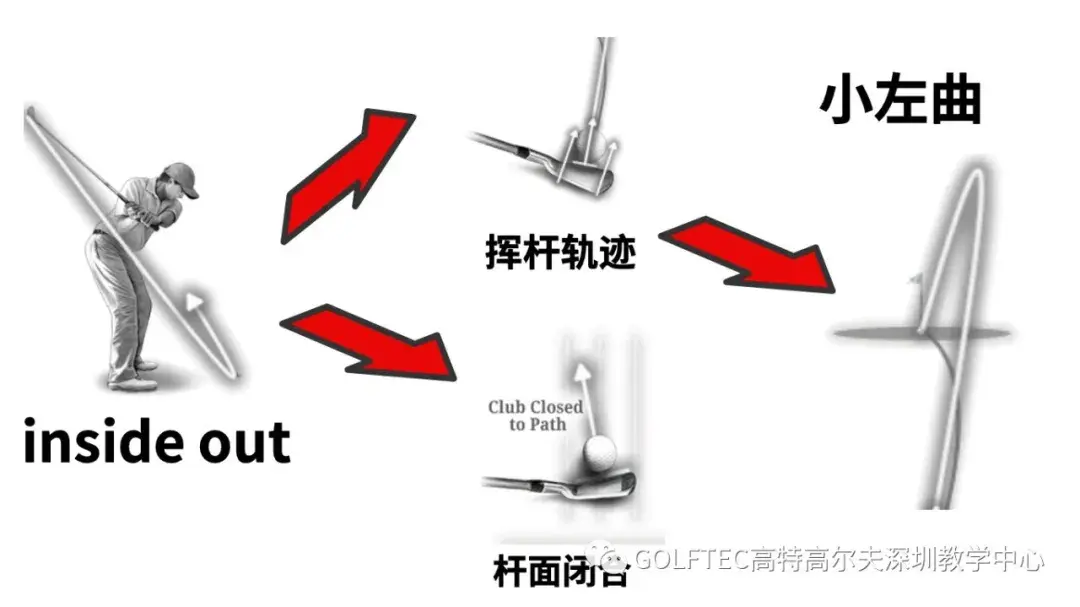 改善挥杆轨迹：马克斯·霍马的上杆建议 - 肩膀倾斜